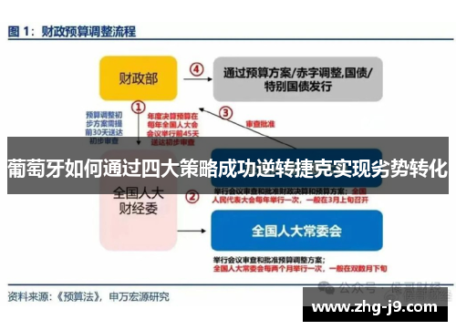葡萄牙如何通过四大策略成功逆转捷克实现劣势转化